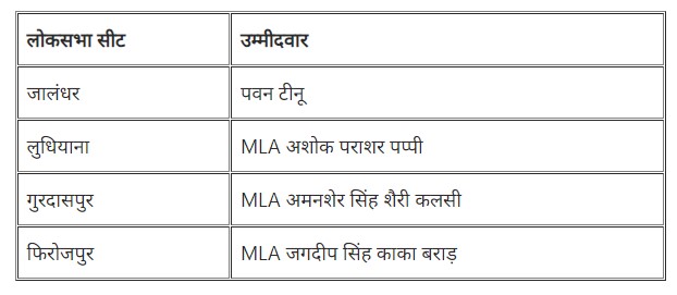 AAP CANDIDATE LIST