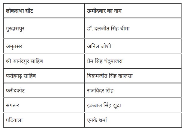 candidate shiromani akali dal